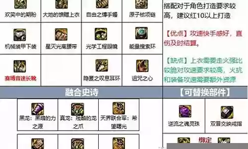 dnf军团平民最强阵容搭配