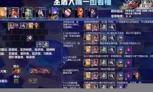 双城之战最便宜阵容搭配
