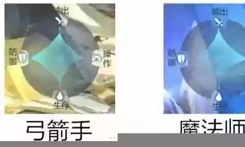 奇迹觉醒法师搭配阵容推荐