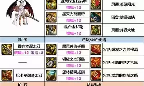 格斗家龙神阵容装备搭配