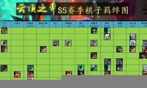 五个刺客的阵容搭配