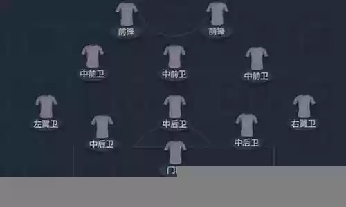 不同球队阵容搭配图片高清插图