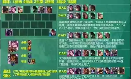 对线强势阵容搭配推荐图
