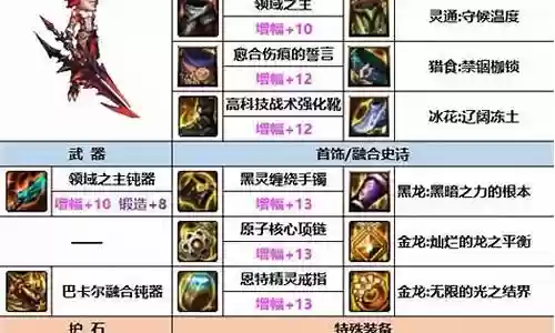 融合战技搭配推荐阵容