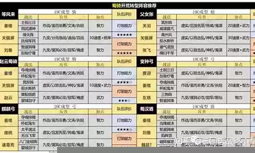 最新pk阵容搭配图片大全
