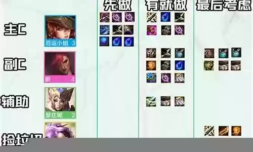 新执法官阵容怎么搭配