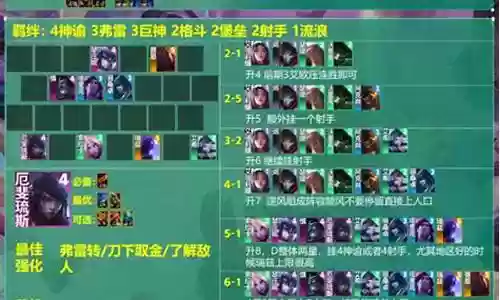 王者法师搭配什么阵容好