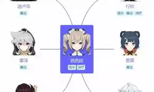 芭拉拉前期阵容搭配最新