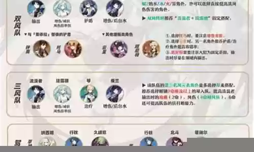 散兵带四风阵容搭配