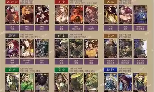 率土之滨十佳阵容 搭配