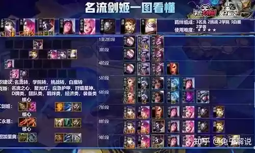 人机单人模式最强阵容搭配