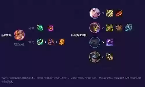 女枪迅捷射手阵容搭配插图