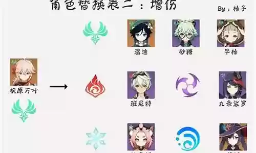 原神小鹿托马阵容搭配