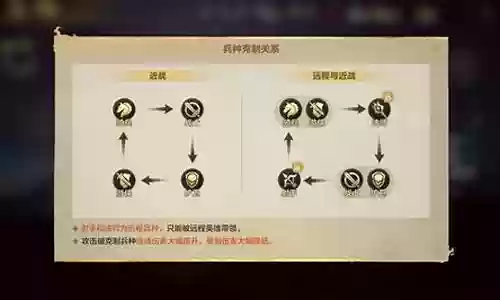 魔法战士搭配阵容图表格