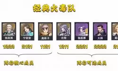 全民对决pk阵容搭配图