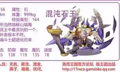 石王属性推荐阵容搭配插图