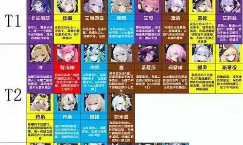 描点降临阵容搭配