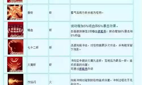 造梦西游悟空搭配阵容
