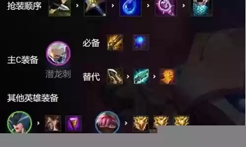 狂野阿卡丽阵容搭配