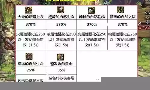 圣职者天域搭配阵容