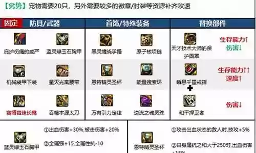 狂战坎坷怎么搭配阵容