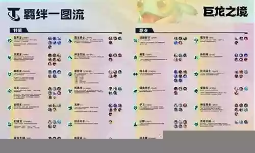 传奇神龙尊者阵容搭配最新