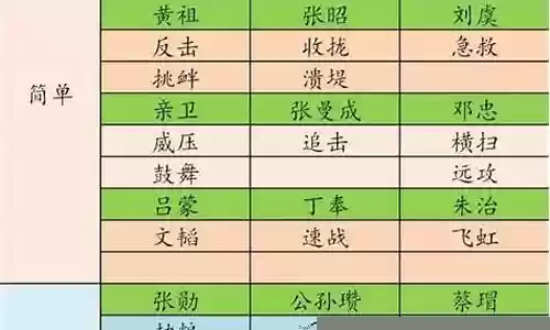 率土之滨搭配阵容s1插图