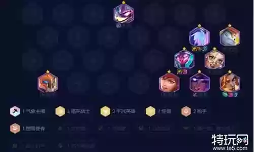 精英战士阵容怎么搭配最强