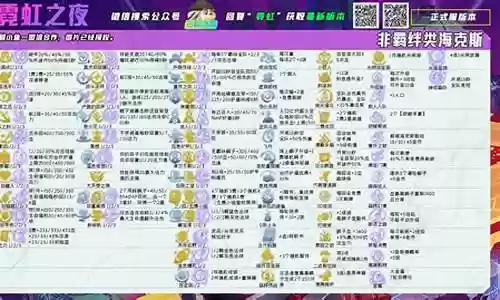 四精密狼人阵容搭配