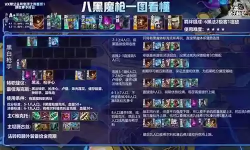黑魔法阵容最新搭配