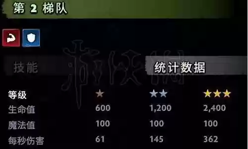 西部防守悍将阵容搭配表
