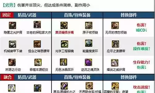 黑暗武士最新搭配阵容攻略