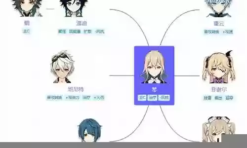 原神辅助琴阵容搭配