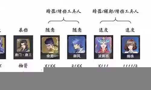 小白暗器阵容搭配图解视频
