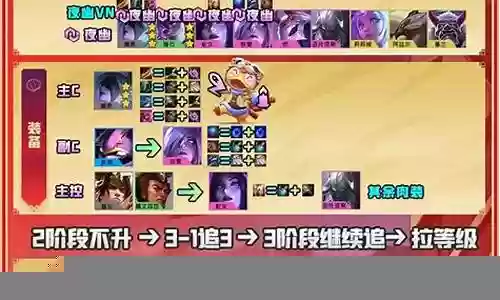 决斗劫福星阵容搭配图