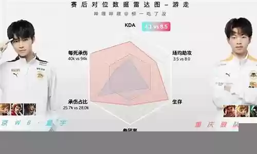 狼队最强选手阵容搭配
