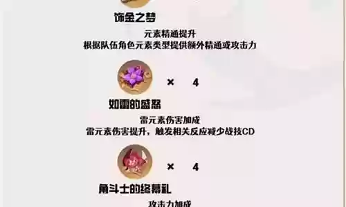 赛诺阵容搭配图解大全