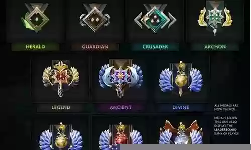 dota2合理阵容搭配插图
