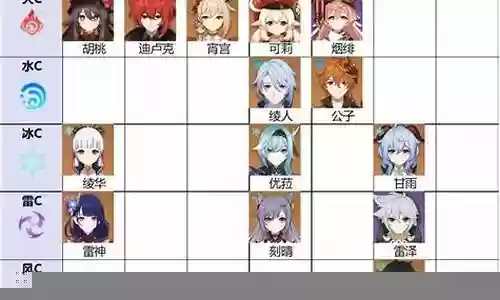 萌新夜兰阵容搭配