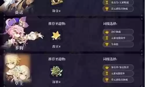 最强赛诺阵容怎么搭配