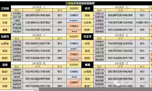 王师开荒阵容搭配图最新