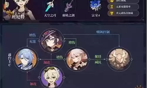 绫人阵容搭配 李秘密