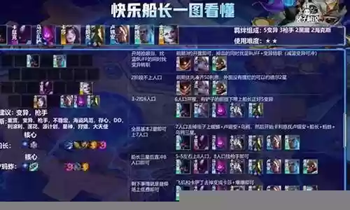 强袭船长阵容怎么搭配