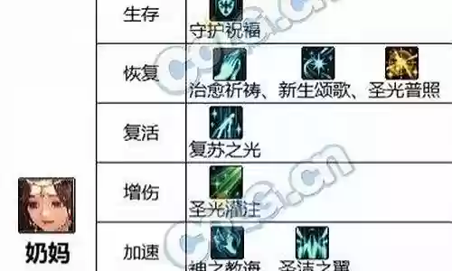 新手奶妈阵容装备搭配推荐