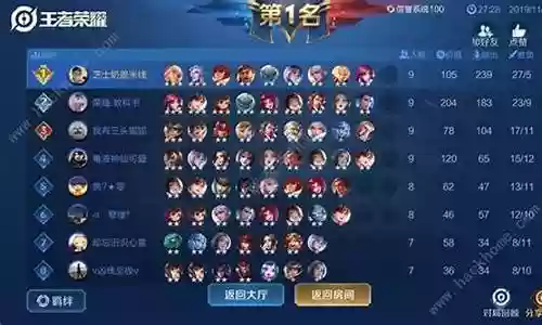 王者为什么要搭配阵容