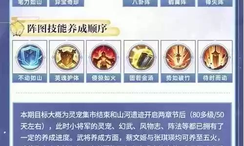 东奥女团阵容搭配表格插图
