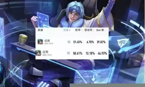 庄周搭配什么阵容强大