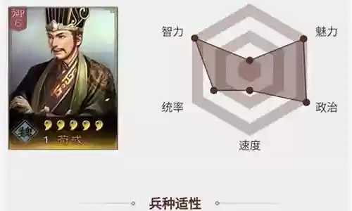 荀彧最佳阵容搭配推荐