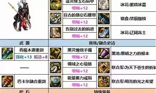 佣兵前期最强阵容装备搭配插图