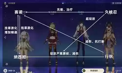 纳西妲1命阵容搭配